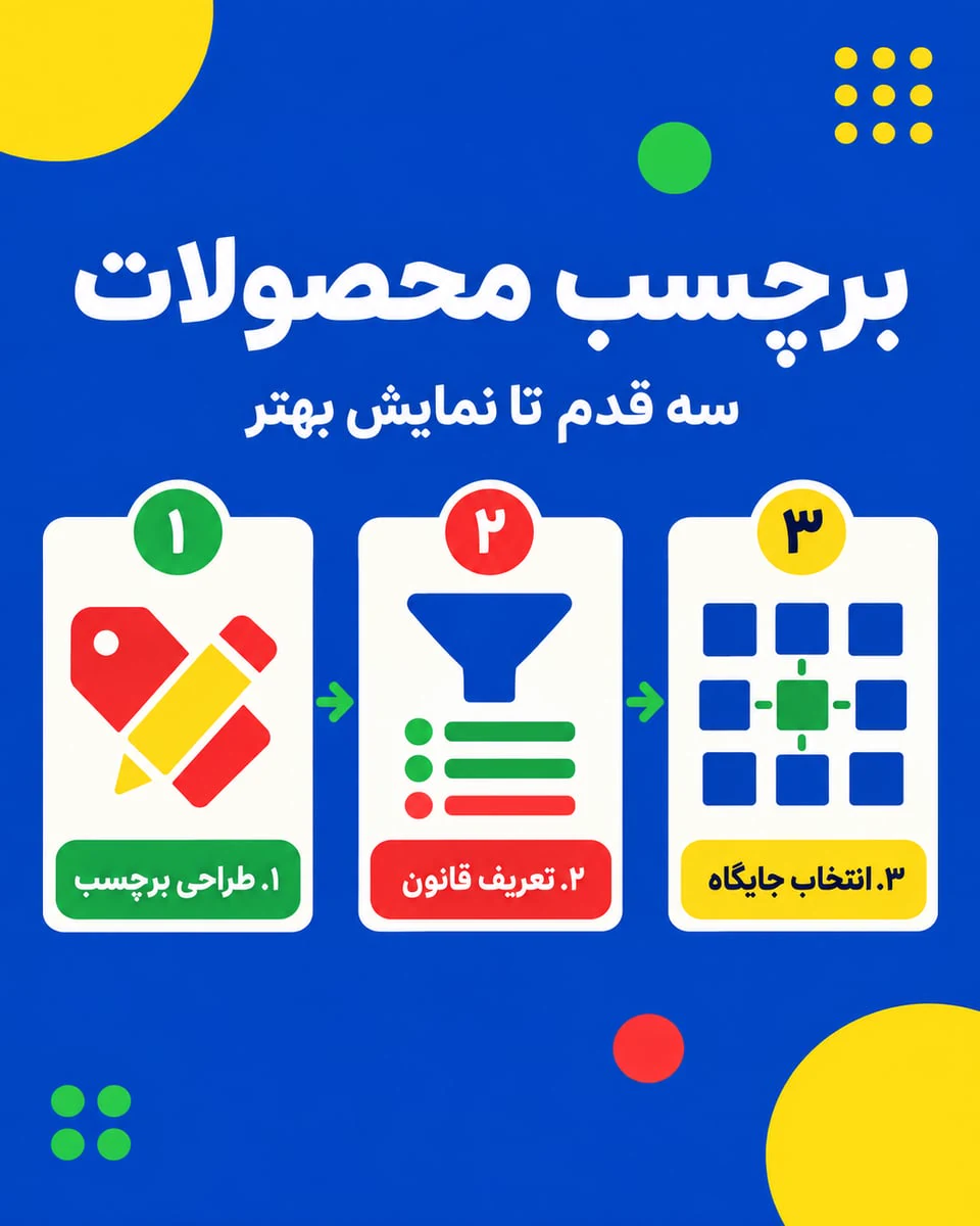 فرایند ساخت و انتشار برچسب در برچسبینو